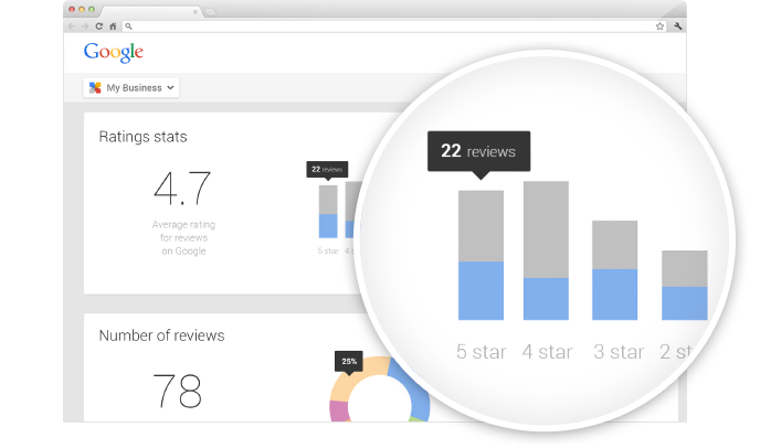 Cómo eliminar una reseña falsa de Google